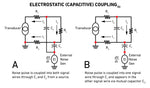 Electrostatic (Capacitive) Coupling Diagrams