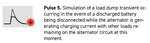 ISO 16750-2 pulse and overview