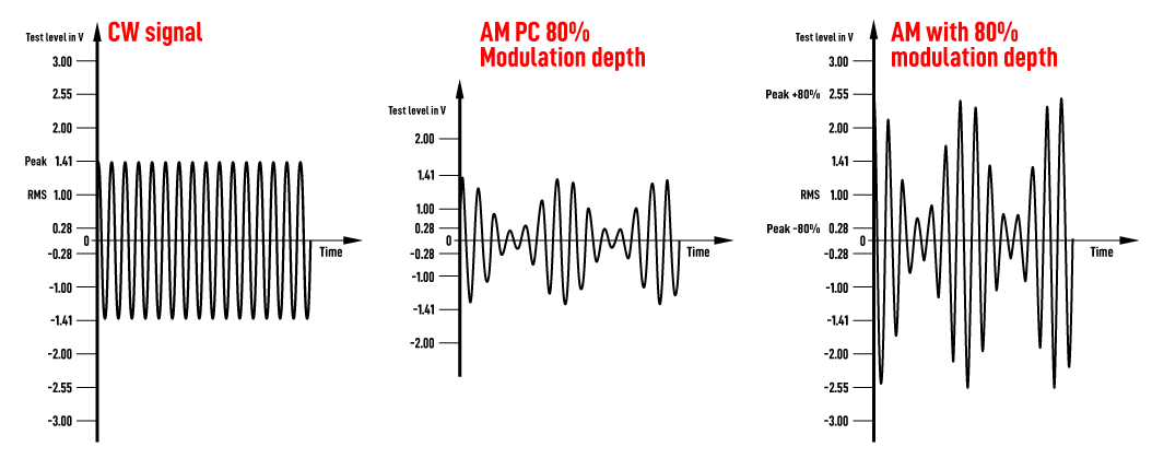 Bci Testing What is Bulk Current Injection (BCI)? - Test Methods & Equipment
