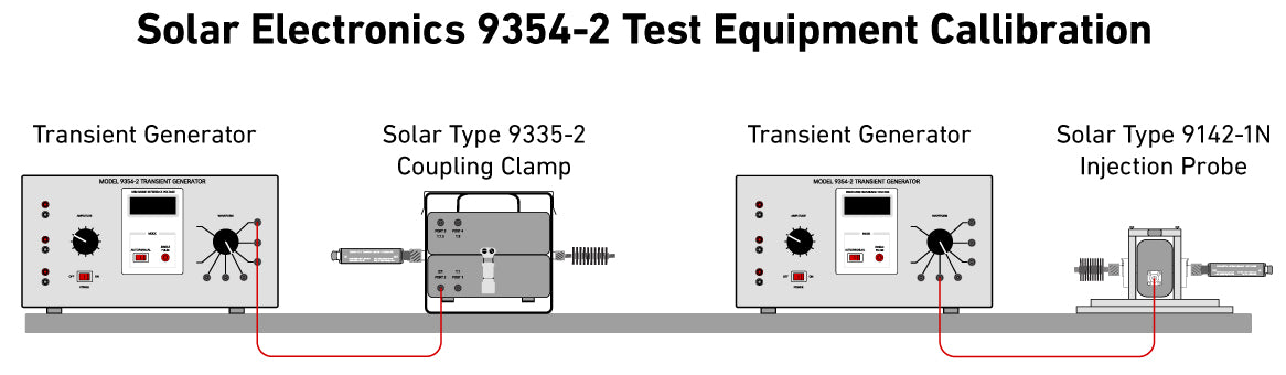 Conducted Susceptibility - Common Tests, Requirements, & Setups