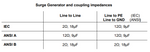 Surge Generators and Coupling Impedances