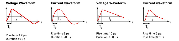 Surge Mark Examples Surge Testing - Conducting Testing & Overview on Electrical Surges