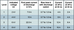 IEC 61000-4-2 Test Levels