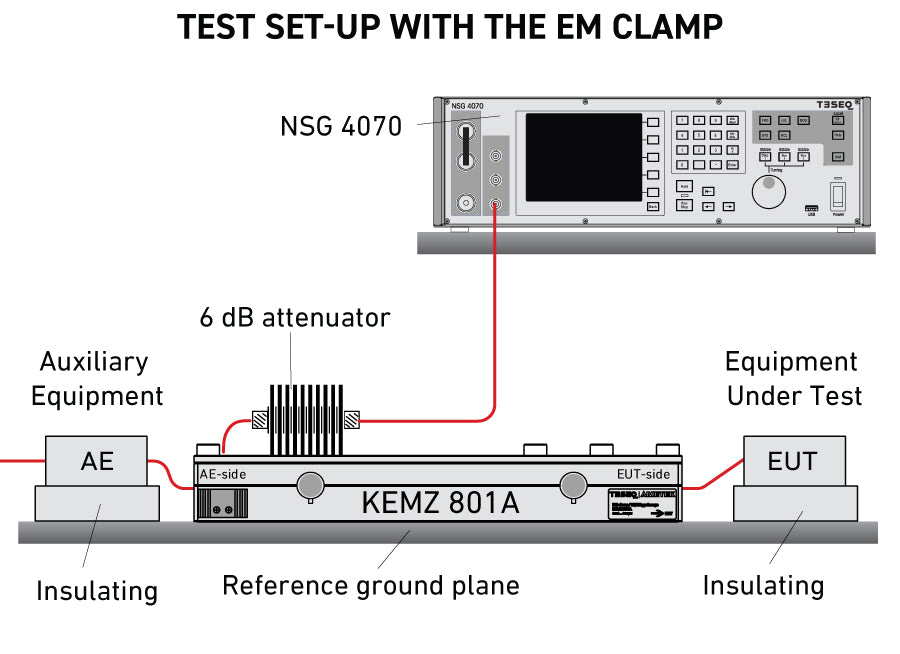 Electromagnetic (EM) Clamps Overview & Testing