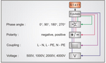 Surge Testing Routines to IEC 61000-4-5