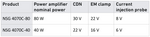 CDN efficiency at different power levels 