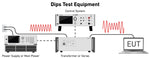 Typical single phase dips test setup