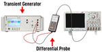 Voltage waveform verification with AXOS5