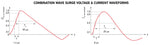 Voltage and current surge waveforms