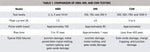 Common Component Level ESD requirements Overview