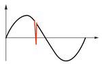 Negative Polarity Transient Pulse