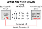 Source and Victim Circuits of Transient Diagram