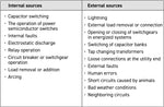 Internal & External Transient Sources Table