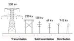 Power grid distribution system